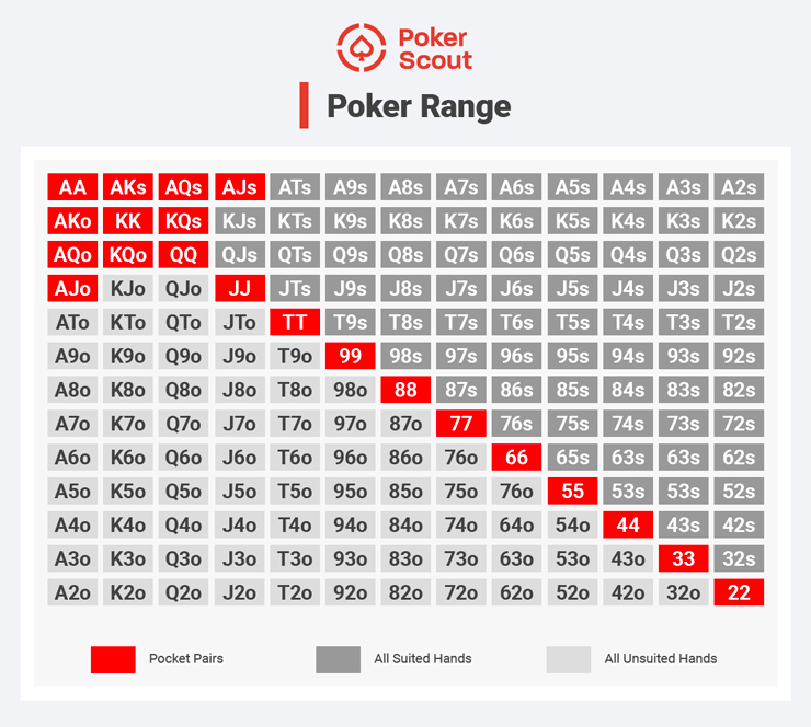 tableau des ranges au poker