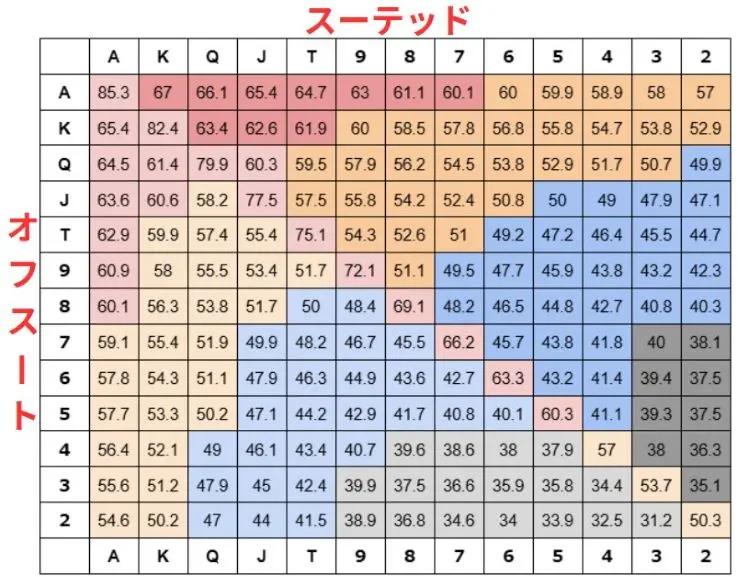 テキサスポーカー 役