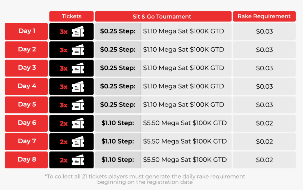 bonus powitalny w betonline poker
