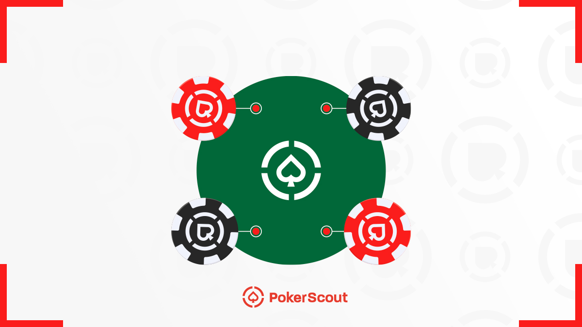 Posições de Poker