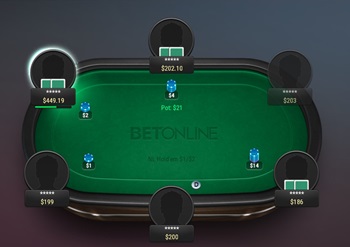 BetOnline Poker Review Games