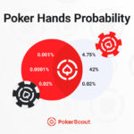 poker hand probability