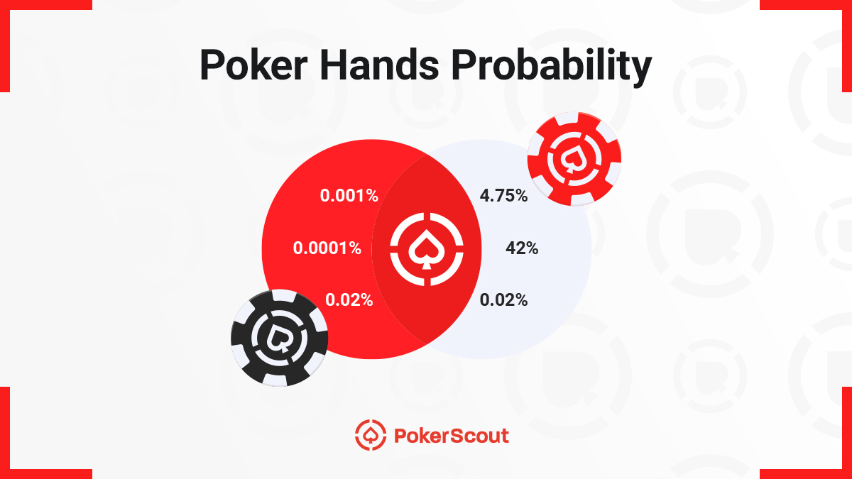 poker hand probability