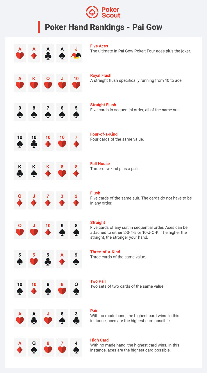 Pai Gow poker hand rankings chart