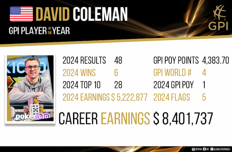 GPI Player of the Year David Coleman