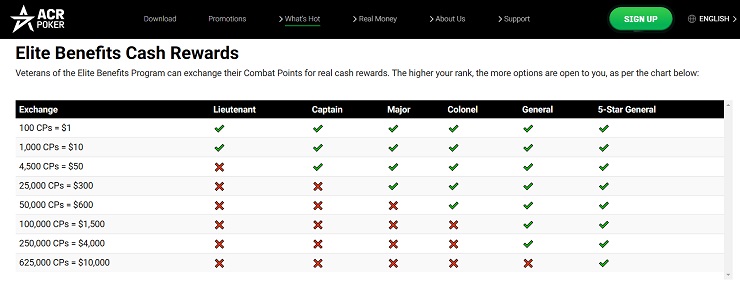 ACR Poker Rakeback Deals